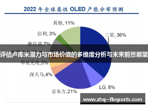 评估卢库米潜力与市场价值的多维度分析与未来前景展望 评估卢库米潜力与市场价值的多维度分析与未来前景展望