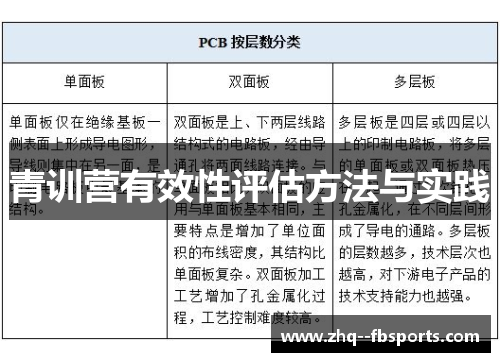 青训营有效性评估方法与实践 青训营有效性评估方法与实践