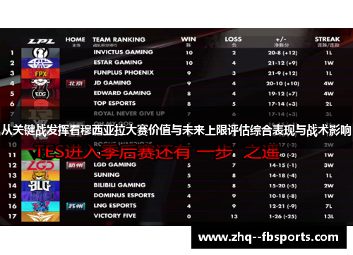 从关键战发挥看穆西亚拉大赛价值与未来上限评估综合表现与战术影响