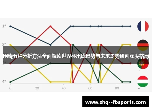 围绕五种分析方法全面解读世界杯出线形势与未来走势研判深度格局