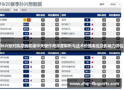 孙兴慜对阵摩纳哥德甲关键作用深度解析与战术价值表现及影响力评估